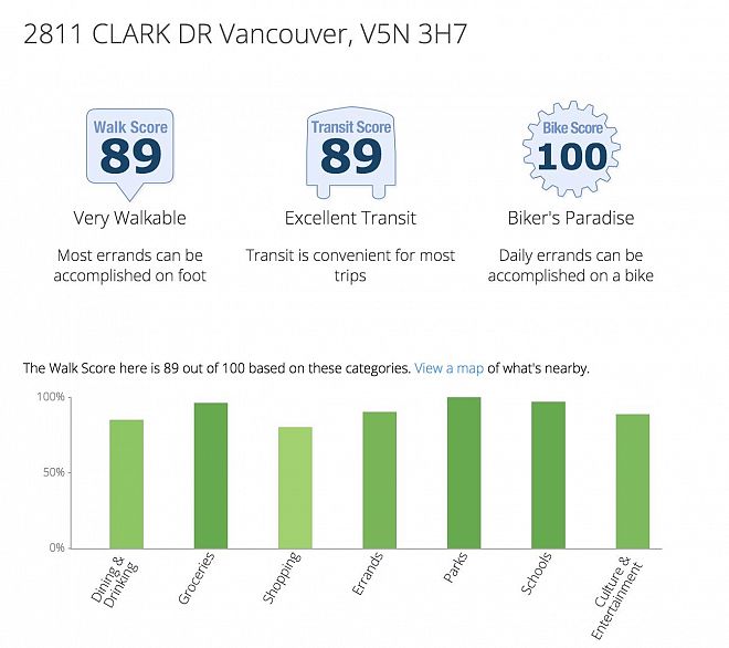 201-204 2817 Clark Drive