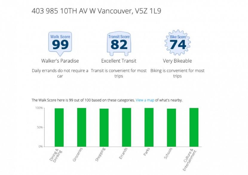403 985 W 10th Avenue