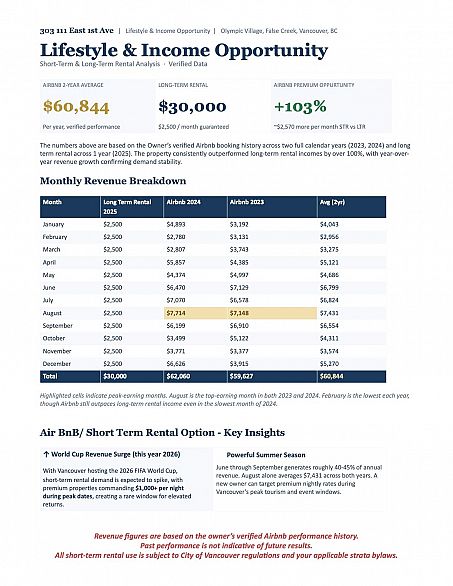 303 111 E 1st Avenue
