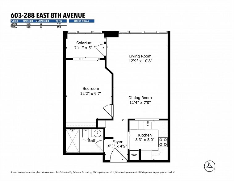 603 288 E 8th Avenue