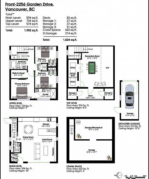 2256 Garden Drive