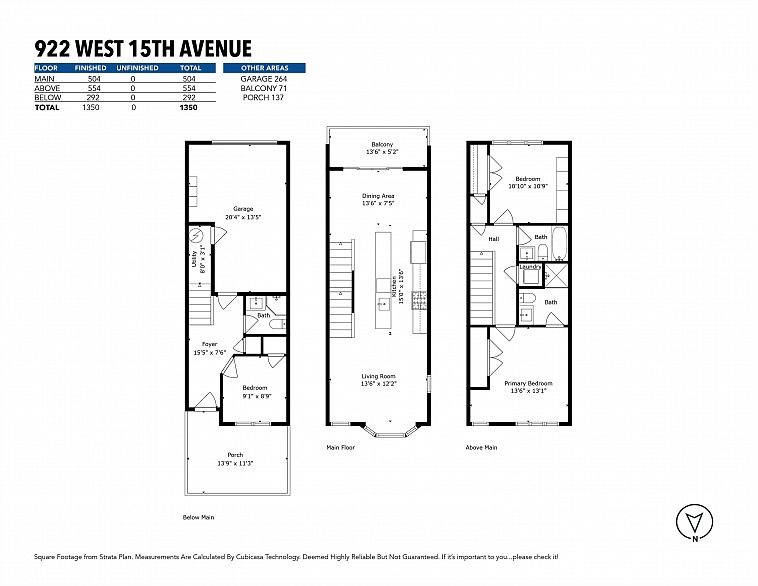 922 W 15th Avenue