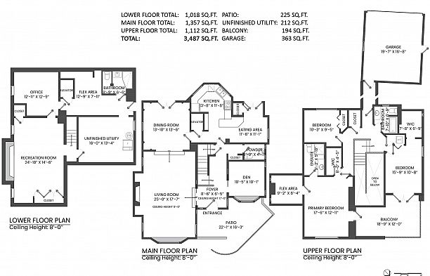 2806 W King Edward Avenue Arbutus