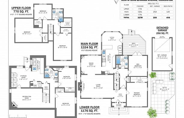 3238 W King Edward Avenue MacKenzie Heights