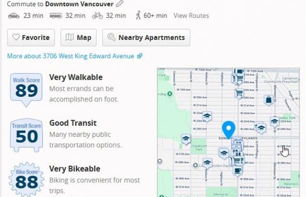 3706 W King Edward Avenue Dunbar