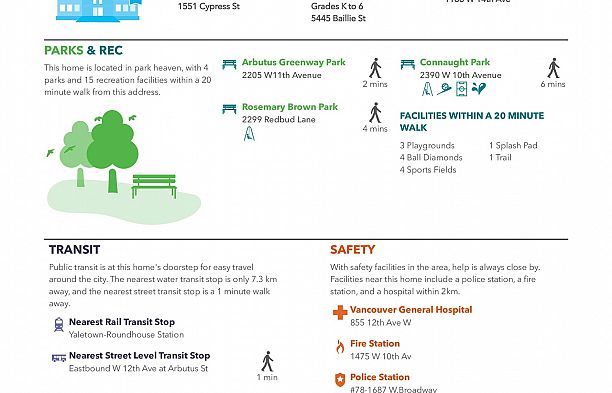 210 2028 W 11th Avenue Kitsilano