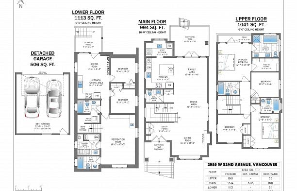 2989 W 32nd Avenue MacKenzie Heights