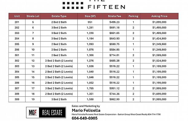 205 3590 W 39th Avenue Dunbar