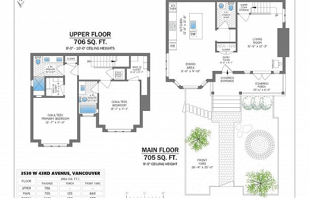 3530 W 43rd Avenue Southlands