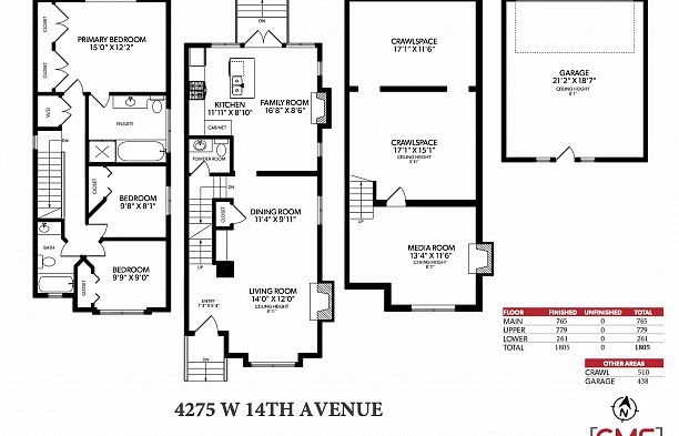 4275 W 14th Avenue Point Grey