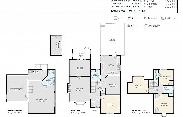 2812 W 33rd Avenue MacKenzie Heights