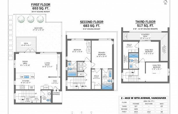 2 4023 W 18th Avenue Dunbar