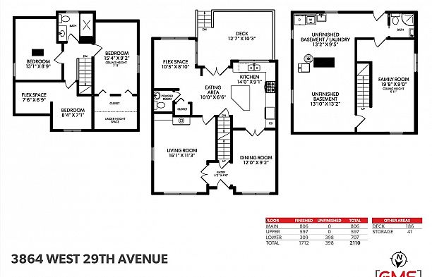 3864 W 29th Avenue Dunbar