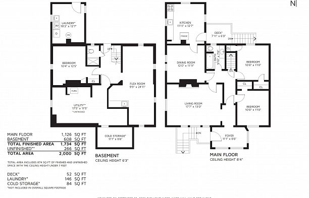 3883 W 20th Avenue Dunbar