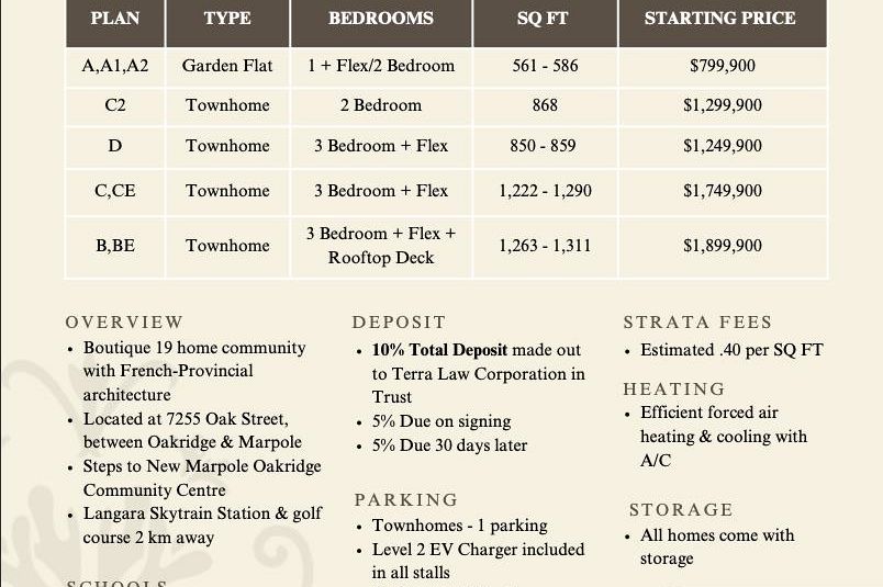 15 7239 Oak Street Vancouver, BC - 9