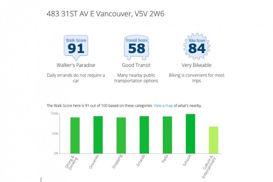 483 E 31st Avenue Vancouver, BC - 39