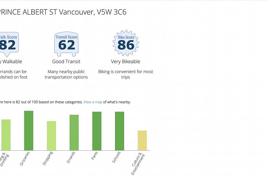 4974 Prince Albert Street Vancouver, BC - 2