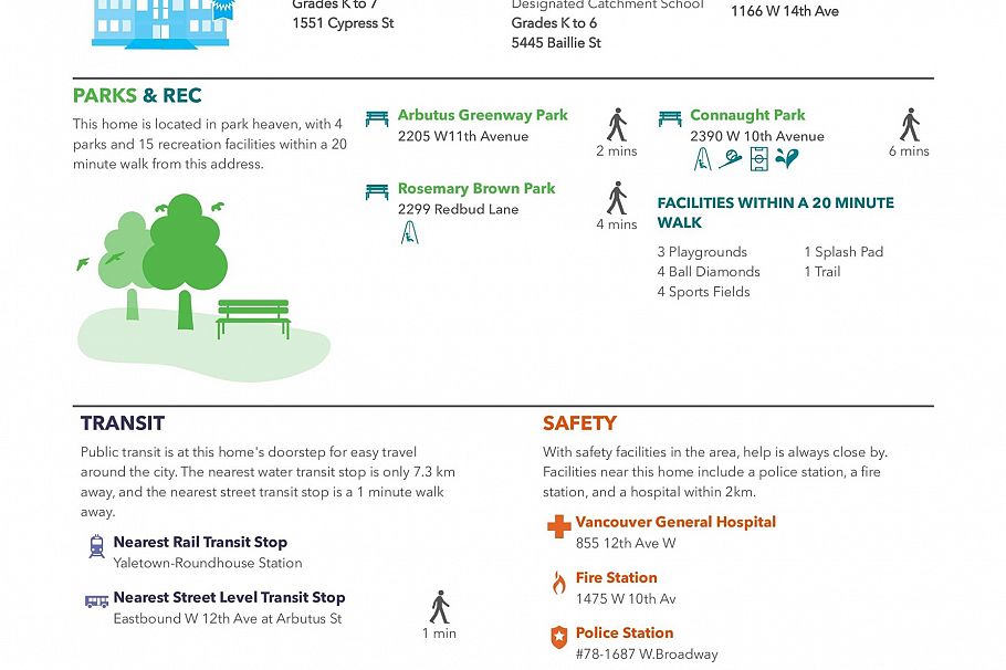 210 2028 W 11th Avenue Vancouver, BC - 14