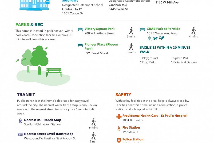 2709 108 W Cordova Street Vancouver, BC - 40