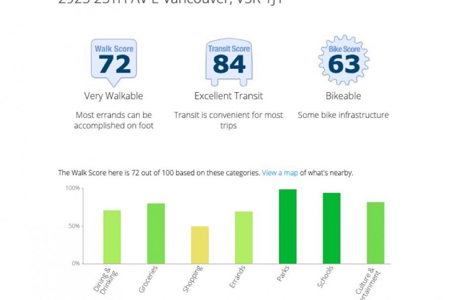 2925 E 25th Avenue Vancouver, BC - 30