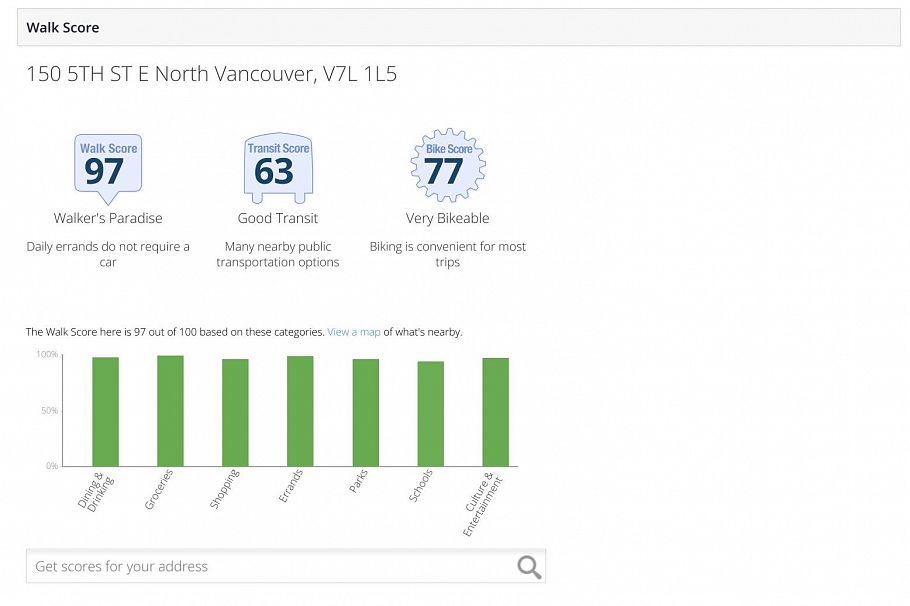103 150 E 5th Street North Vancouver, BC - 20