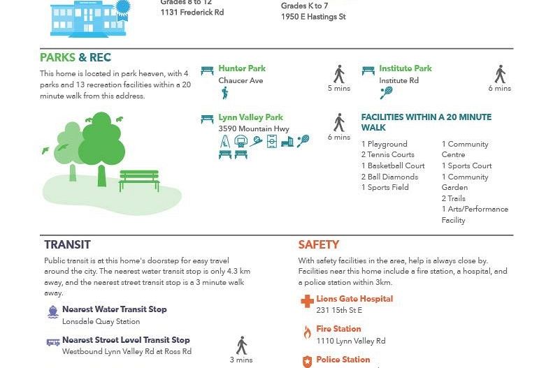 15 3150 Sunnyhurst Road North Vancouver, BC - 37