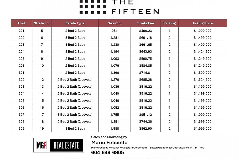 304 3590 W 39th Avenue Vancouver, BC - 28