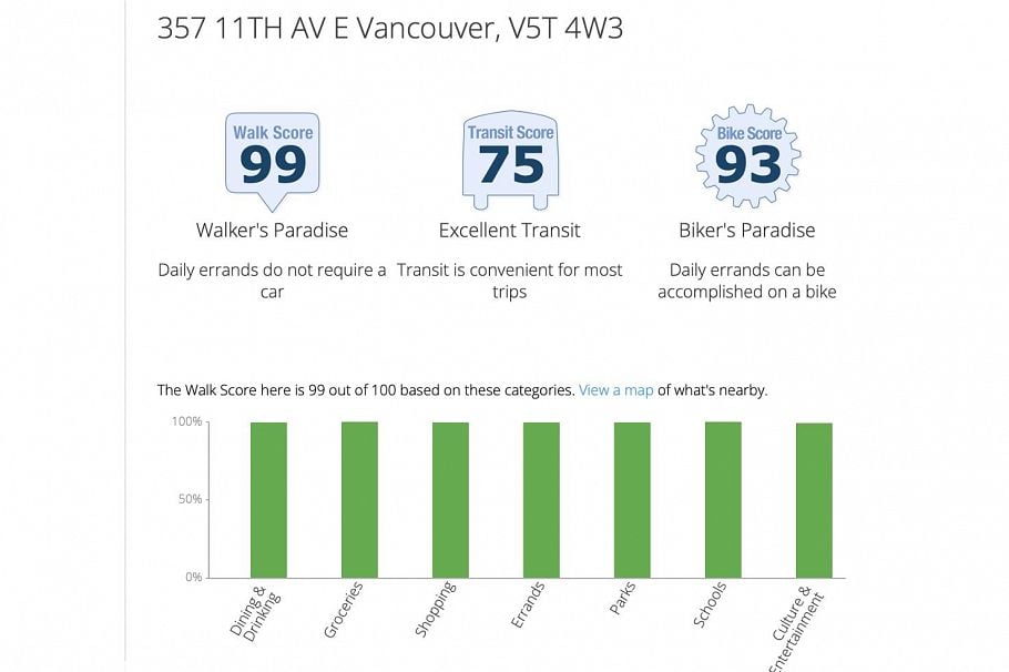 357 E 11th Avenue Vancouver, BC - 38